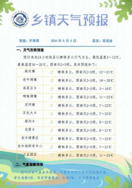 老牛湾天气预报,适合户外活动吗