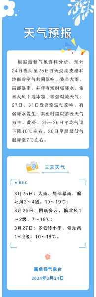 镇江市扬中市天气,要怎么穿衣服