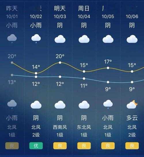 阿西里西天气预报,穿什么衣服合适