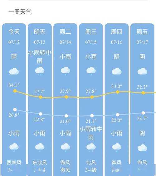 下城子天气预报,需要注意什么