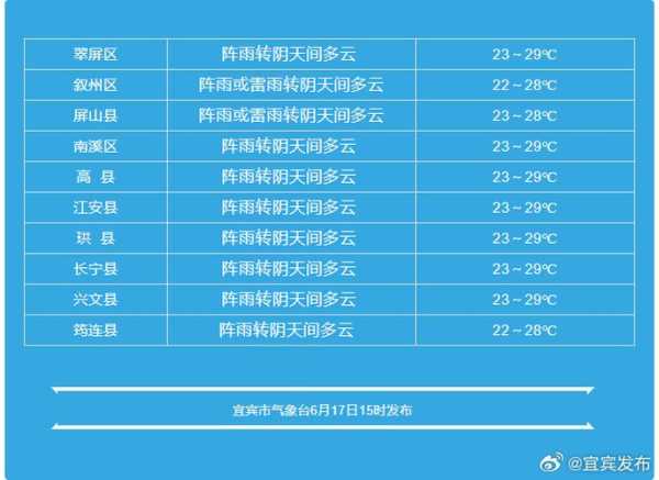 兰坪县天气预报,最低温度是多少