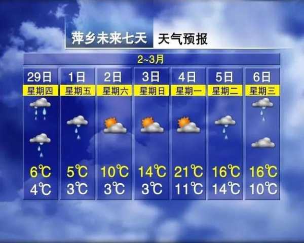 孟定镇天气预报, 后天还要带伞吗