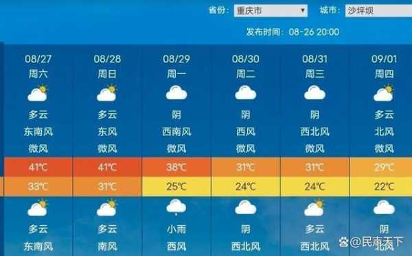 榔坪天气预报,  有没有需要注意的地方