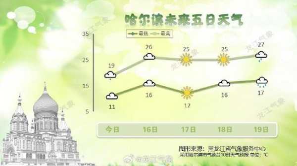 沙圪堵天气预报, 需要带伞吗