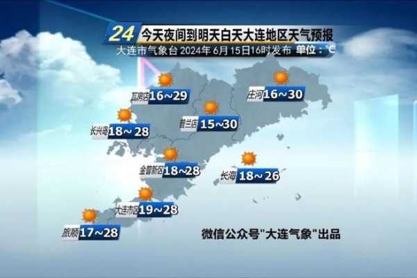 泊里镇天气预报, 适合外出吗