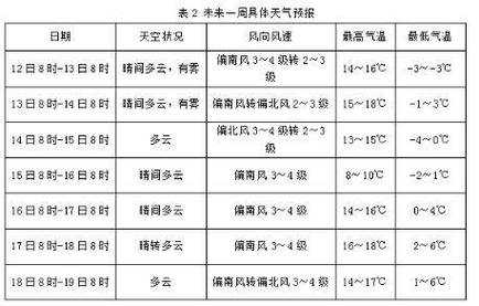 迤车镇天气预报,适合出门玩吗