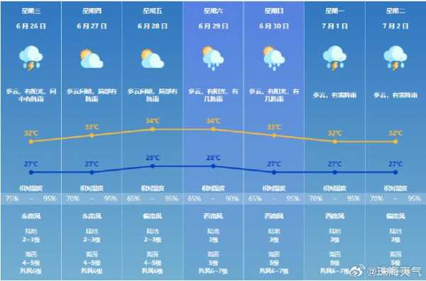 通北镇天气预报,会降到多少度