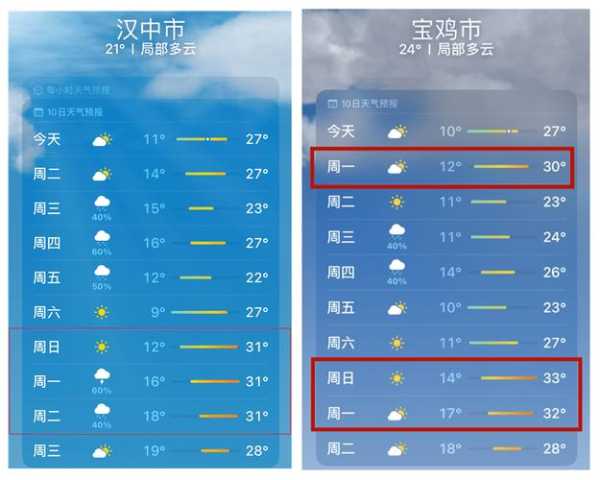 汉源天气预报, 如何准确获取实时天气信?