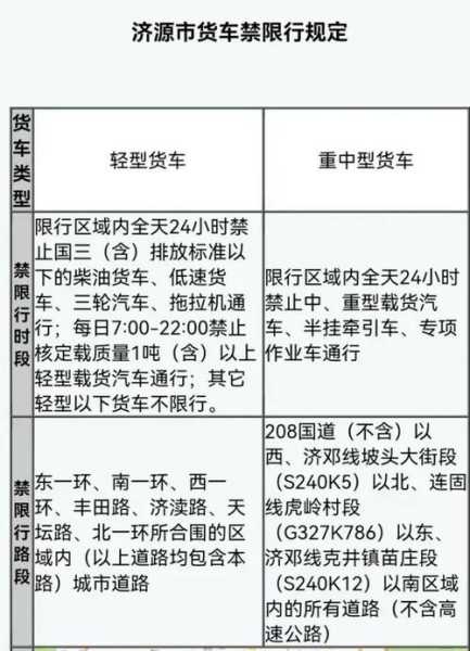 中国有哪些城市限行:详细解析中国各大城市的限行政策