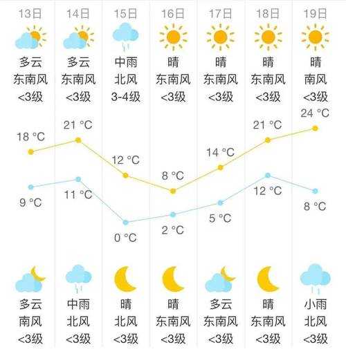 安徽巢湖淮北天气状况, 最新气象信息你需要知道的都在这里