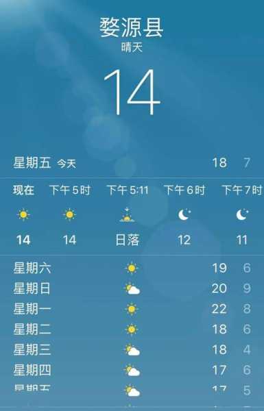 查找今天石城天气,获取最准确的石城实时天气预报信息
