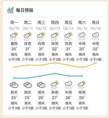 前锋农场天气预报(后天还会下雨吗)
