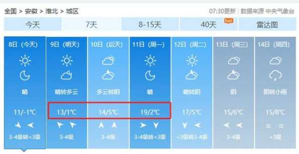 淮北市相山区天气(最高气温多少度)