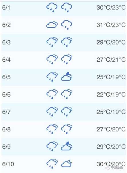 竹泉村天气预报(是晴天还是雨天)