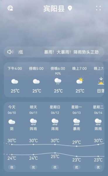 黎塘天气预报(什么时候下雨)