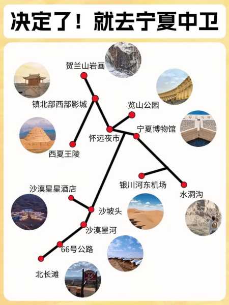 中卫旅游攻略寺口子,交通路线怎么规划