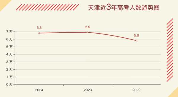 2024天津高考限行,怎样才能避开拥堵