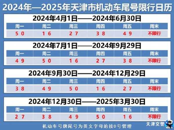 2024山东限行最新消息,哪些时间段限行