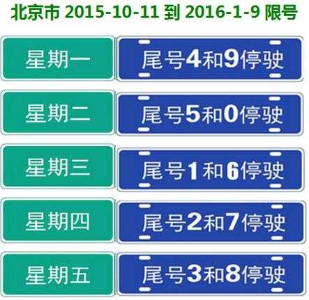 北京现行尾号限行查询,哪里可以查询