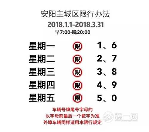 安阳8月1日限行, 到底限不限号