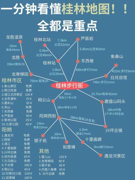 桂林七天六夜旅游攻略,精选景点路线大公开