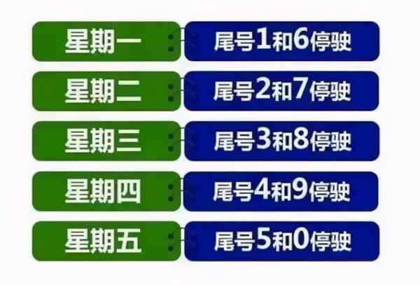 开封市货车限行区域,货车限行时间怎么看