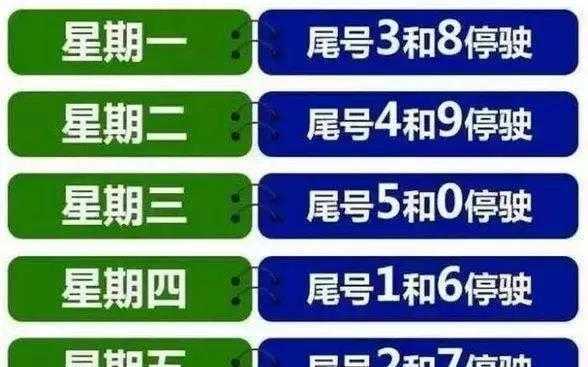 承德限行最新消息, 哪些车要限行