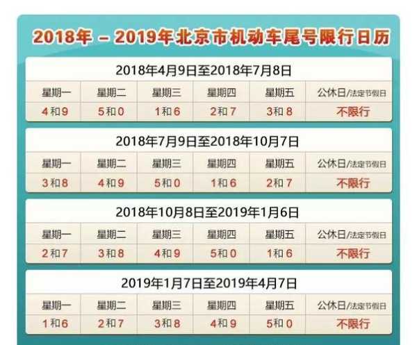 河北高速危险品限行,高速限行时间都啥时候