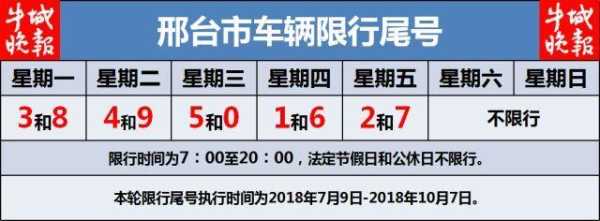 邢台机动车限行, 哪些车辆不限行