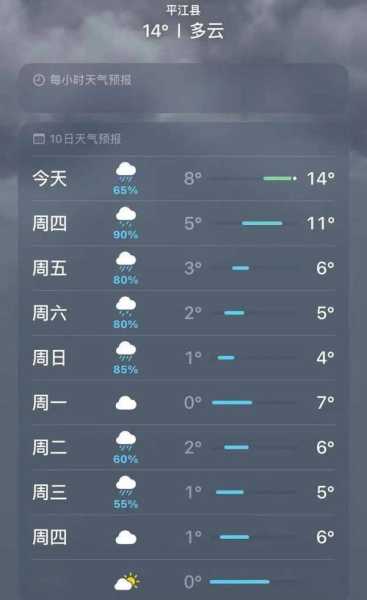 余江县天气预报(出门要带伞吗)