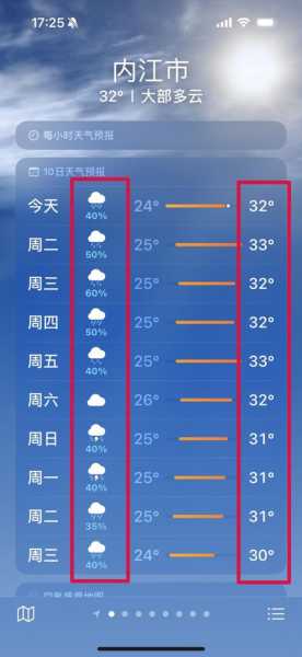 吕四港镇天气预报(出门记得带伞吗)