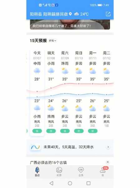 大保当天气(今天雨停了吗)