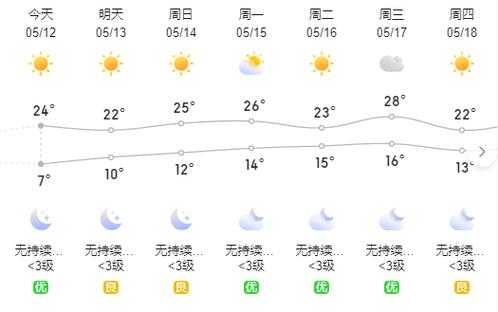 庆阳市庆城县天气(今天会不会下雨)