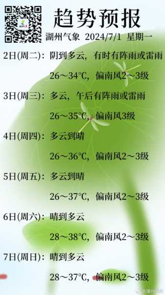 易水湖天气预报( 后天还能去钓鱼吗)