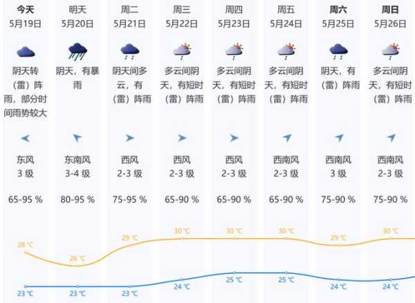 止锚湾天气预报(明天会刮风吗)