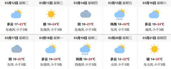 炉桥天气预报(明天会不会下雨)