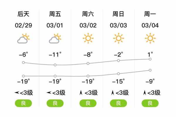白山市靖宇县天气(会一直都很热吗)