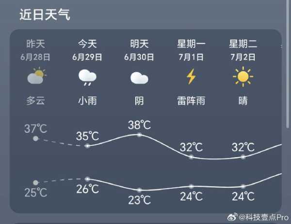 磴口县天气预报(最高温是多少)
