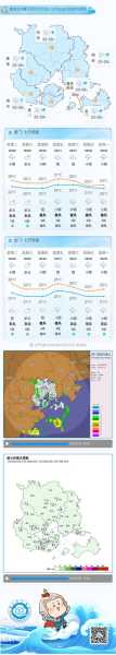 轩岗什么时候会降温?雨水会停吗?