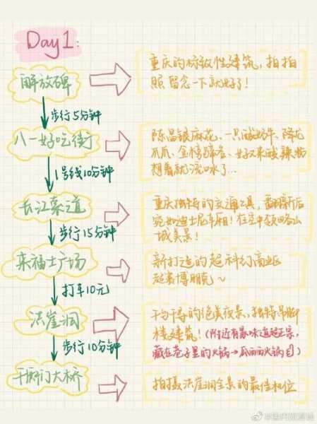 写旅游攻略赚钱,怎样才能写出爆款攻略