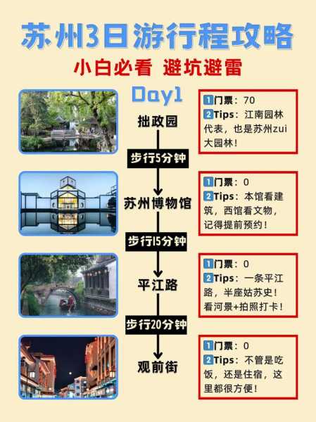 本拿比旅游攻略,周末两天怎么安排