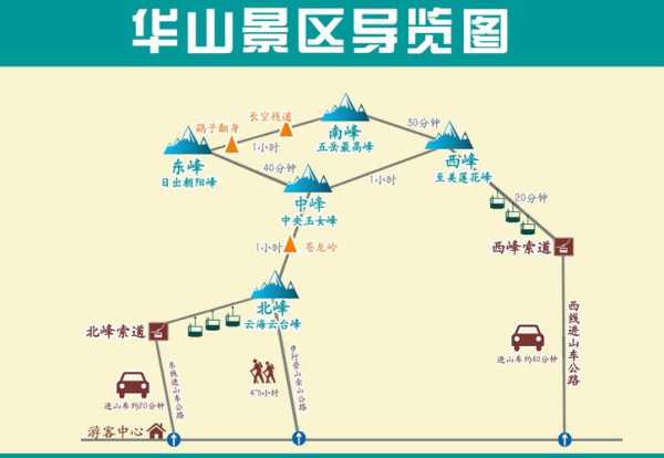 淄博去华山旅游攻略,怎么安排行程才最合适