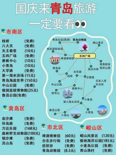 青岛前海渔村旅游攻略,交通方式有哪些