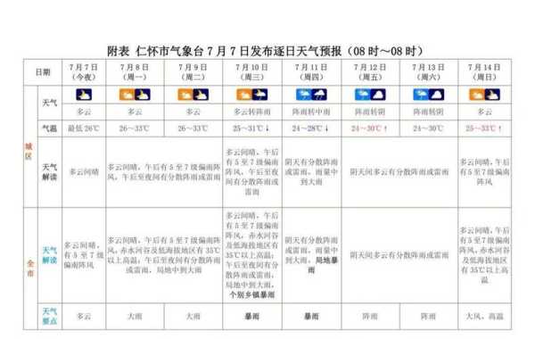 1月20天气，今日气温与晴雨预报如何？