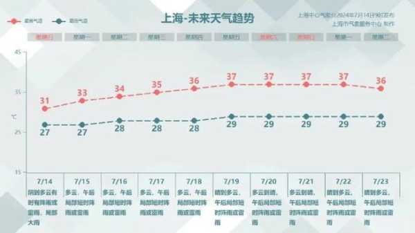 20240614广西天气, 今日气温变化如何?