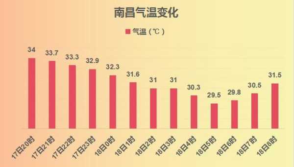 2024年鹰潭天气,年度气候变化预测与分析