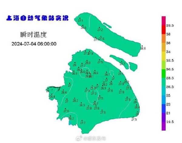 上海天气前天, 实际气温与预测差异如何？