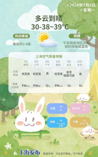 上海长宁天气变化与疝气的关系,如何调节生活方式?