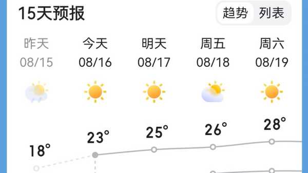 乌鲁木齐南山天气，今天天气预报如何？