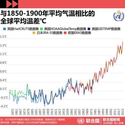 今年天气象预测,2023年气候变化趋势揭秘
